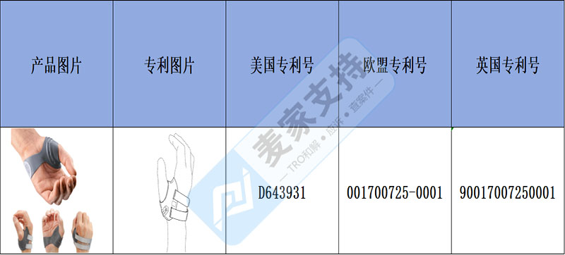 跨境侵權預警—— 跨境熱賣運動護指套，拇指支撐支架易侵權！