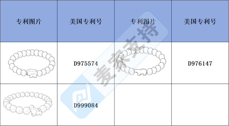 跨境侵權預警——時尚獨特的鯊魚手鏈上架有風險