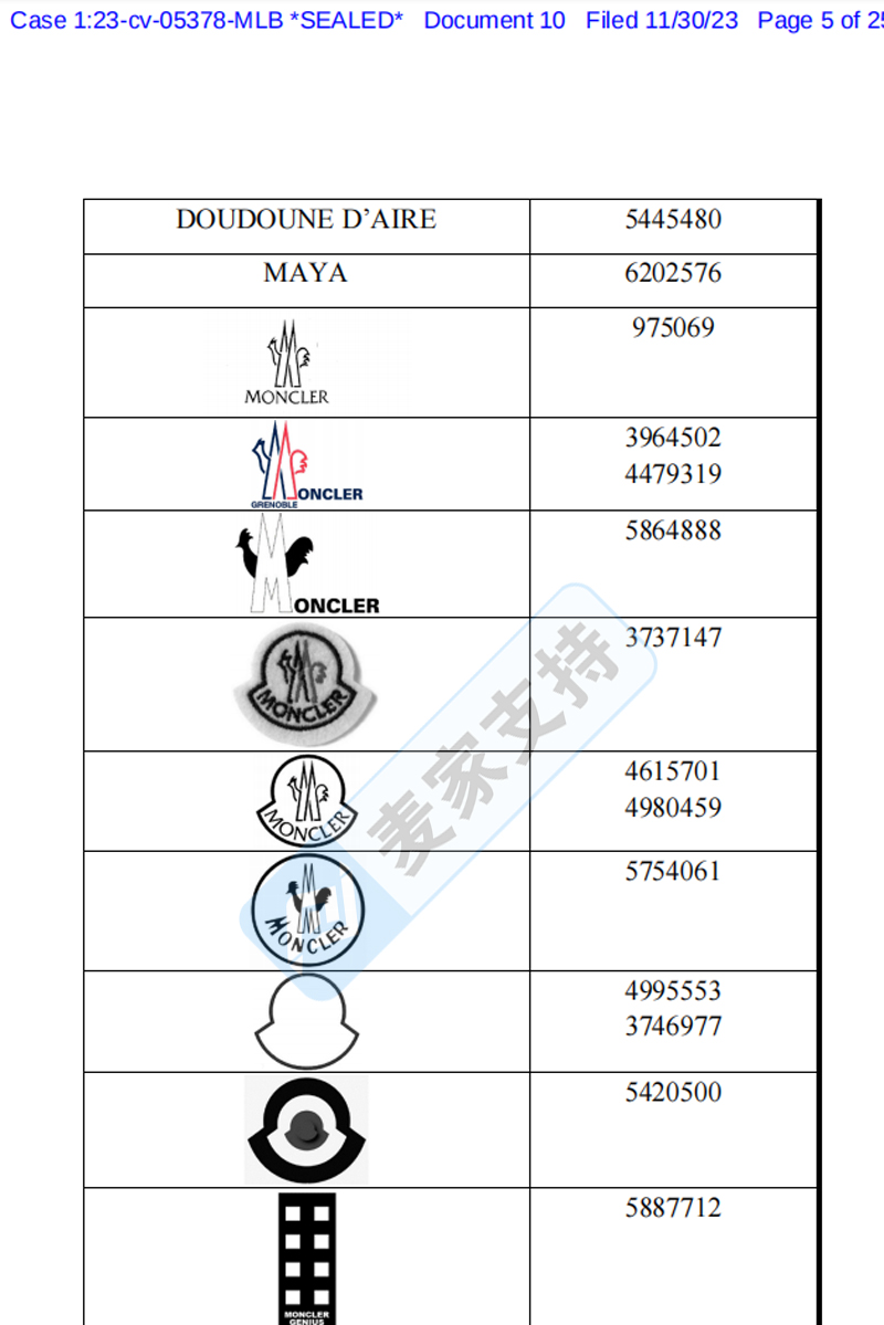 奢侈品牌Moncler重拳出擊，已申請PI凍結175家店鋪，涉案23個商標