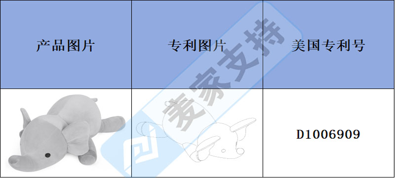 跨境侵權預警——跨境新品狐貍毛絨娃娃玩具，可可愛愛也需要注意侵權風險！