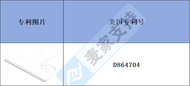 跨境侵權預警——薯片袋夾、封口夾有美國外觀專利，簡單了解下吧！