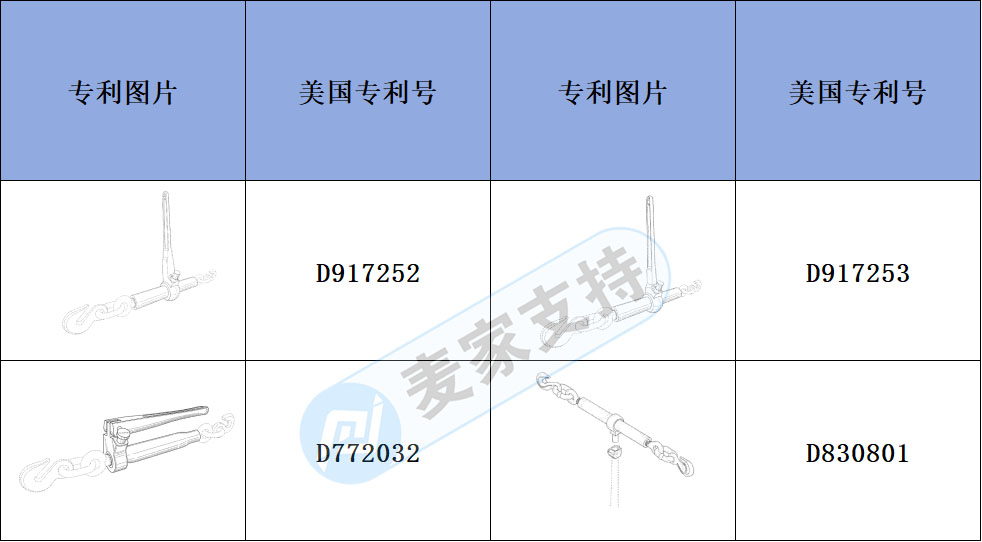 跨境侵權(quán)預(yù)警——棘輪拉緊器公路貨運的守護者，注意有外觀專利！