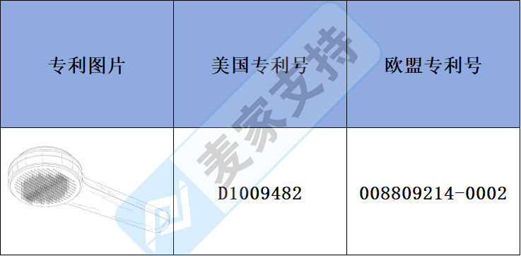 跨境侵權預警——寵物去浮毛梳寵物的貼心護理工具，也有專利！