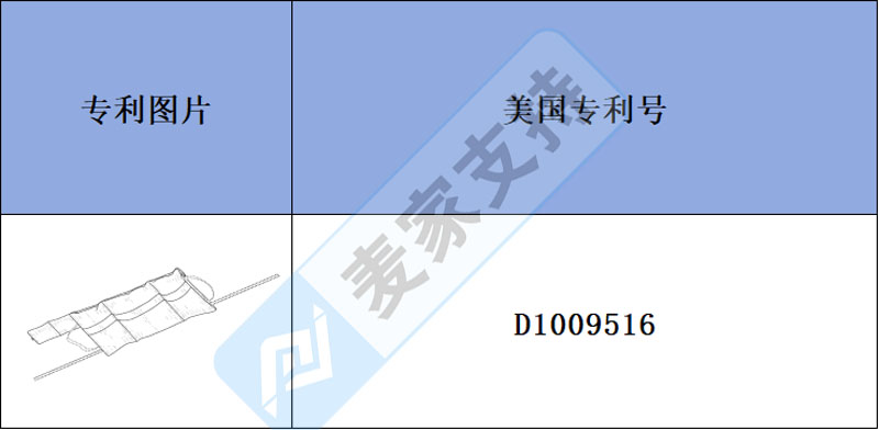 跨境侵權預警——旅行水療枕頭，旅途中盡享舒適睡眠的貼心伴侶，美國外觀和發明專利都有布局！