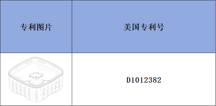 跨境侵權(quán)預(yù)警——寵物飲水器有侵權(quán)風(fēng)險(xiǎn)！