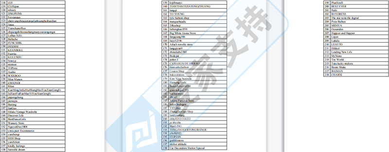 【附名單】骷髏藝術家Osipov維權風暴席卷跨境界！218家店鋪慘遭凍結，版權大戰(zhàn)正在上演