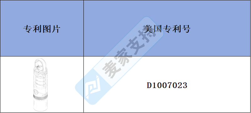 跨境侵權(quán)預(yù)警——戶外強光手電筒，戶外探險與日常應(yīng)急的明亮守護者，已下專利！