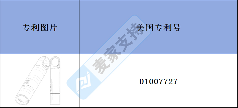 跨境侵權(quán)預(yù)警——戶外強光手電筒，戶外探險與日常應(yīng)急的明亮守護者，已下專利！