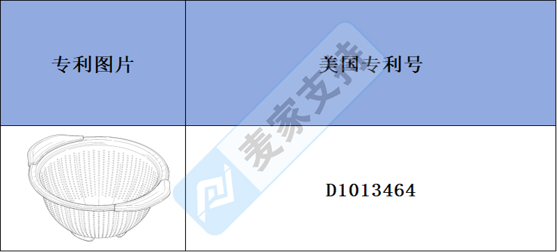 跨境侵權預警——不銹鋼濾鍋，廚房中的全能助手。新下專利，注意風險！?
