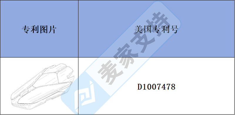 跨境侵權預警——新品頭盔藍牙耳機，騎行中的音樂革命，同樣有侵權風險！