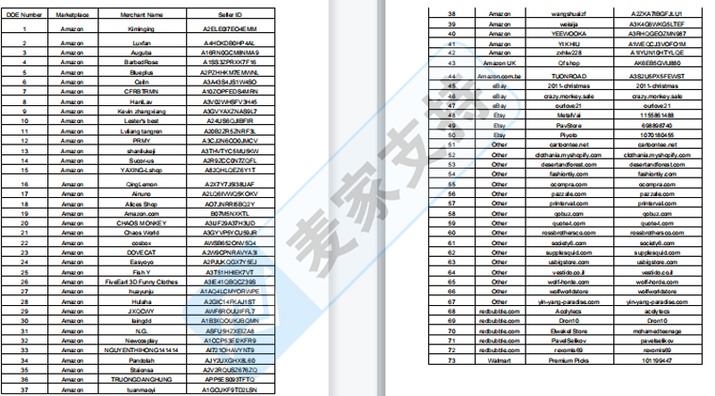 【附名單】SRIPLAW律所出手，73個跨境賬戶侵權G&S公司陰陽狼版權被凍結