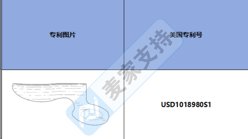 跨境侵權預警——Bunion Guard?拇囊炎防護罩，美國外觀專利侵權！