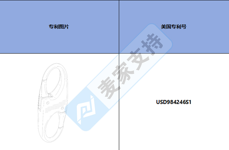 跨境侵權預警——雙頭登山扣夾，美國外觀專利侵權！