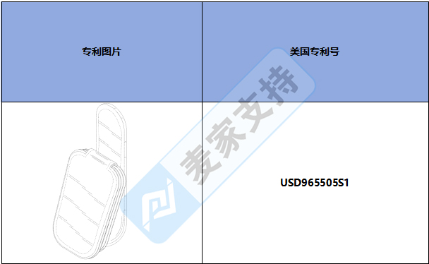跨境侵權預警——Car Visor Sunglass Holder汽車遮陽板太陽鏡架，美國外觀專利侵權！