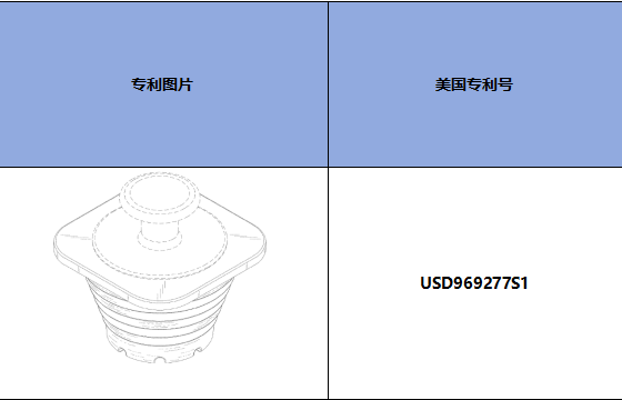 跨境侵權預警——浴缸排水塞，美國外觀專利侵權！
