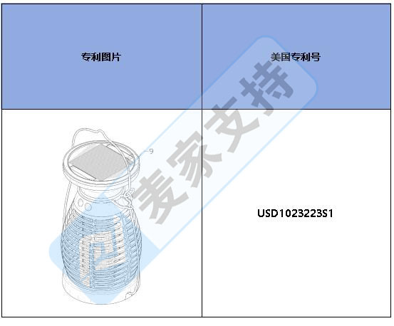 跨境侵權(quán)預(yù)警——太陽(yáng)能滅蟲器，美國(guó)外觀專利侵權(quán)新下證！
