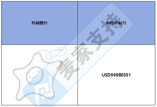跨境侵權預警——海星熱水浴缸浮渣海綿，美國外觀專利侵權！