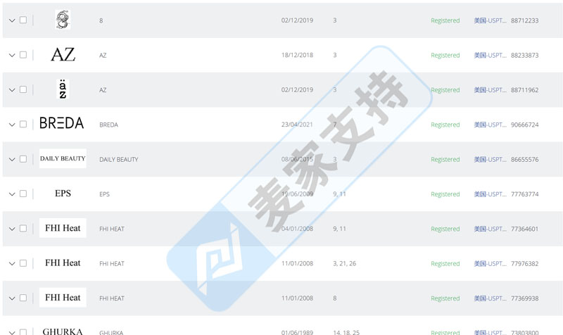 近期隱匿案件匯總，匿名案件曝光！涉及座椅、獨角獸、版權畫、美發(fā)沙龍相關產(chǎn)品，目前均已凍結！
