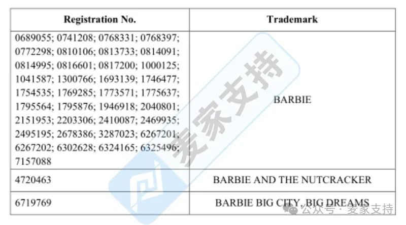 GBC代理Barbie發(fā)起商標(biāo)維權(quán)，ZHAOYU SHI家居版權(quán)圖案曝光！速看下架！