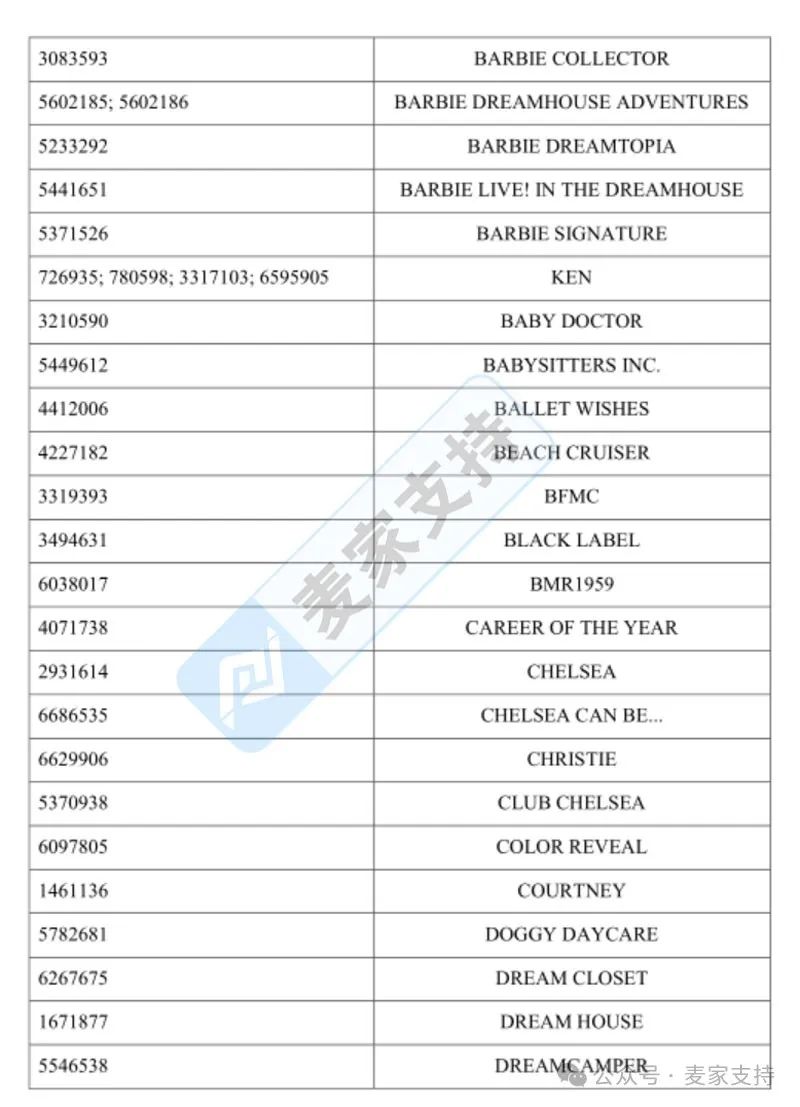GBC代理Barbie發(fā)起商標(biāo)維權(quán)，ZHAOYU SHI家居版權(quán)圖案曝光！速看下架！