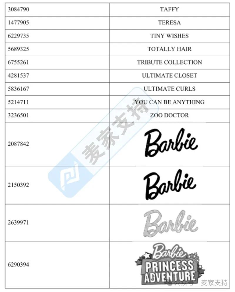 GBC代理Barbie發(fā)起商標(biāo)維權(quán)，ZHAOYU SHI家居版權(quán)圖案曝光！速看下架！