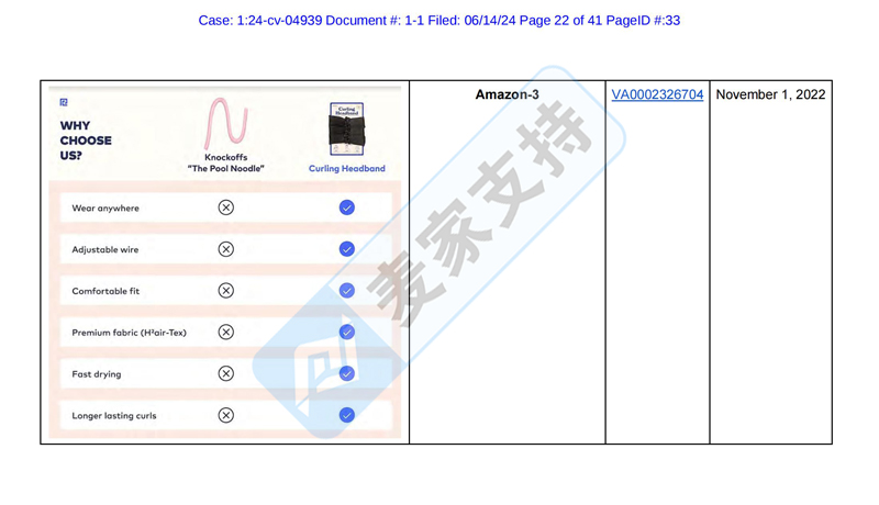 4-cv-04939，MGB律所代理Robecurls無熱卷發器強勢維權"