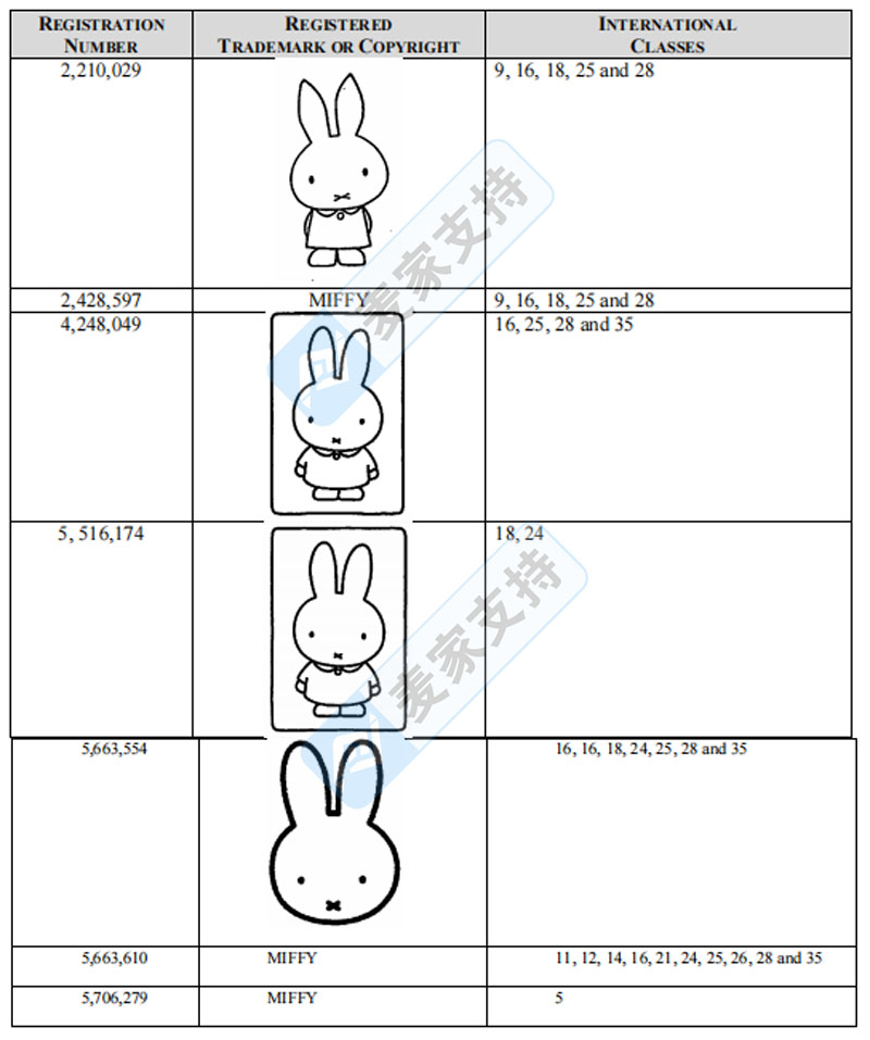 73個賣家被告，MIFFY米菲兔品牌發案再次發案！文末附名單！"
