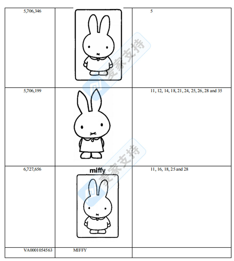 73個賣家被告，MIFFY米菲兔品牌發案再次發案！文末附名單！"