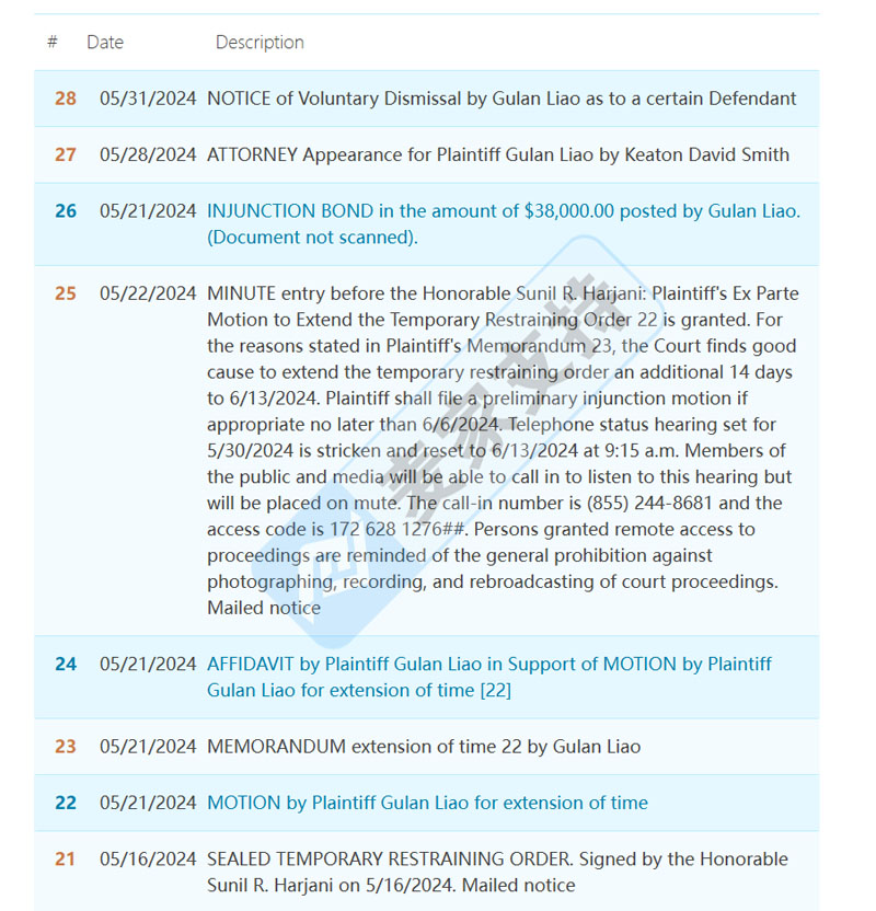 跨境爆款又起訴：指尖飛行陀螺發起專利維權，已延長TRO！