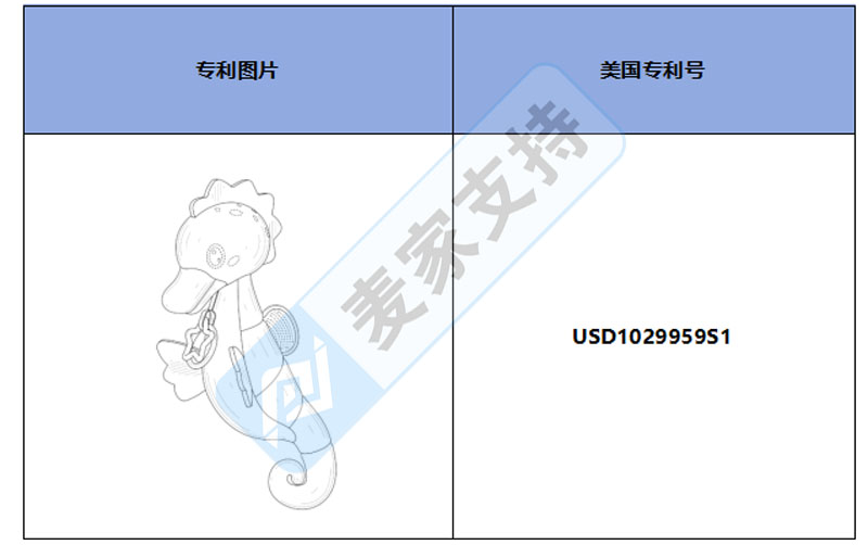 跨境侵權預警——嬰兒音樂海馬玩具，小心美國外觀專利侵權！