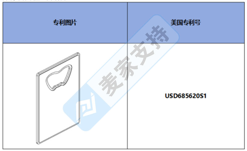 跨境侵權預警——信用卡開瓶器，美國專利侵權！