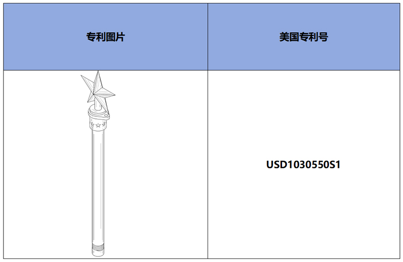 跨境侵權(quán)預(yù)警——月銷3K的星星旗桿裝飾，美國專利侵權(quán)！