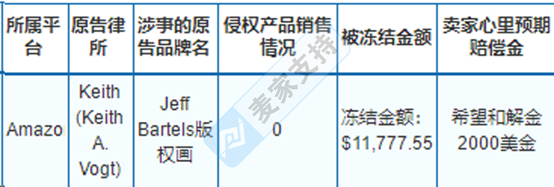 真實案例分享！專業應對TRO案件，麥家支持高效和解，成本低至8.5%