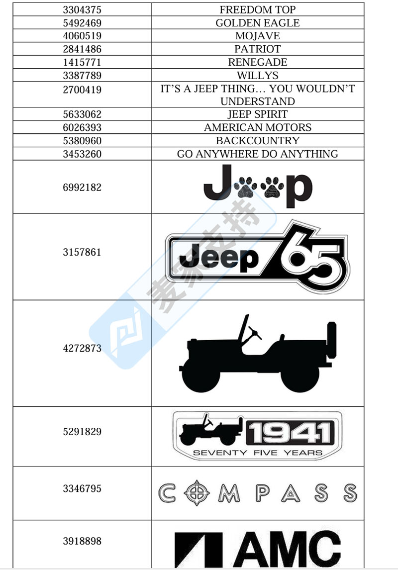 4-cv-05077，GBC代理著名汽車品牌CHRYSLER