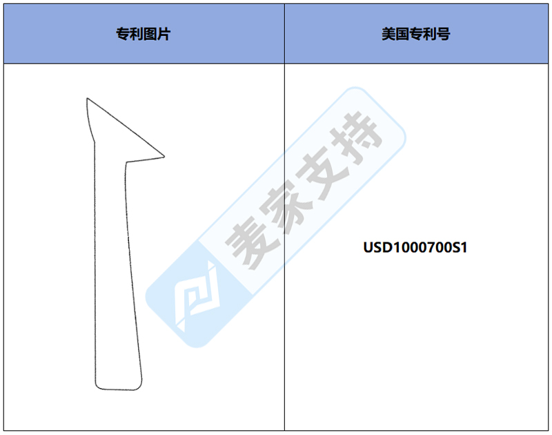 跨境侵權預警——月銷2K！這款眼線模板小心美國專利侵權！