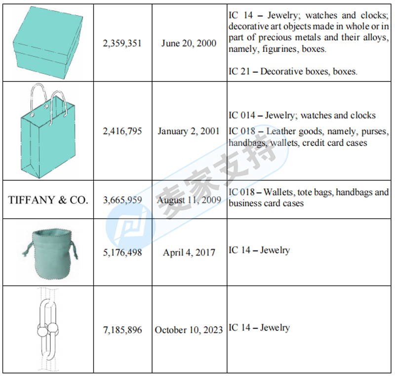 4-cv-61195，SMG代理美國高端珠寶品牌Tiffany