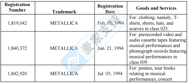 4-cv-05405，TME律所代理Metallica樂隊發起商標維權！"