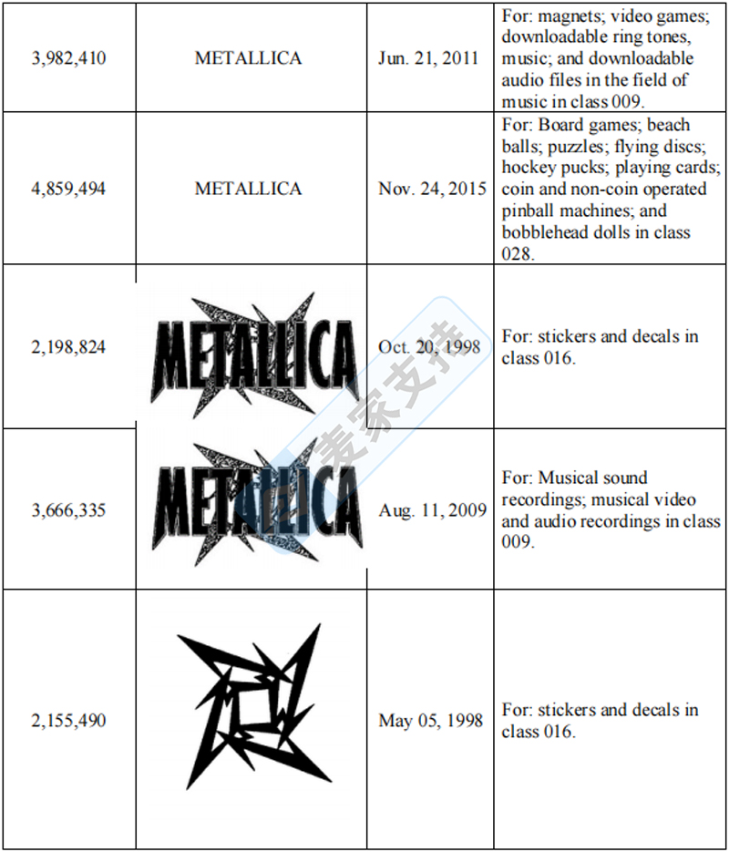4-cv-05405，TME律所代理Metallica樂隊發起商標維權！"