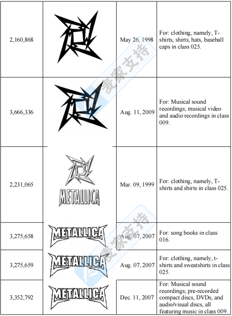 4-cv-05405，TME律所代理Metallica樂隊發起商標維權！"