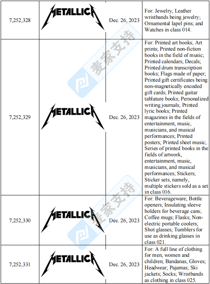 4-cv-05405，TME律所代理Metallica樂隊發起商標維權！"