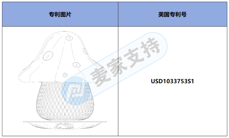 跨境侵權預警——蘑菇太陽能喂鳥器，新增一款美國專利！
