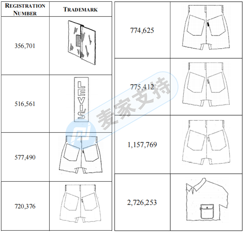 4-cv-05949，GBC代理著名商標Levi's