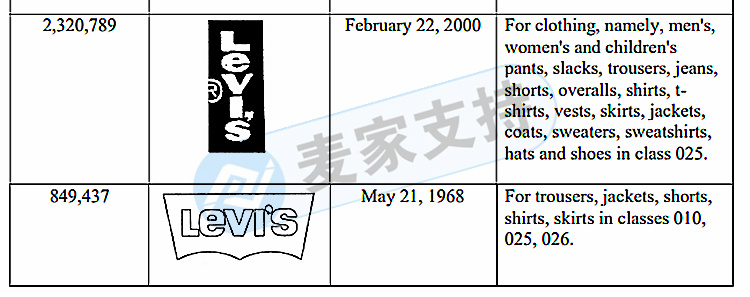 賣家注意！GBC律所為時裝品牌Levi's李維斯進行今年第二次維權！原告已延長臨時禁令TRO！