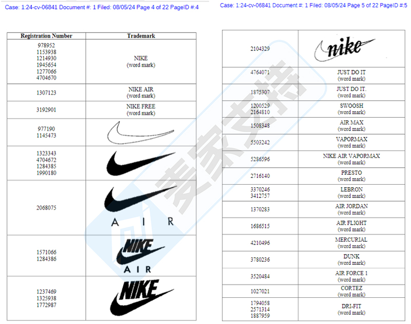 4-cv-06841，GBC律所攜Nike商標維權行動再次來襲，高能警報拉響！賣家速速避雷！"