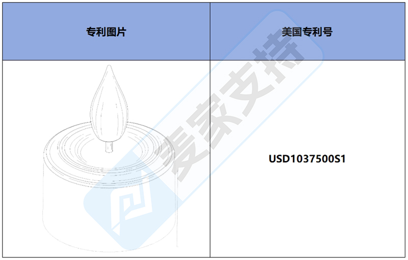 跨境侵權預警——電池茶燈，美國外觀專利新下證！