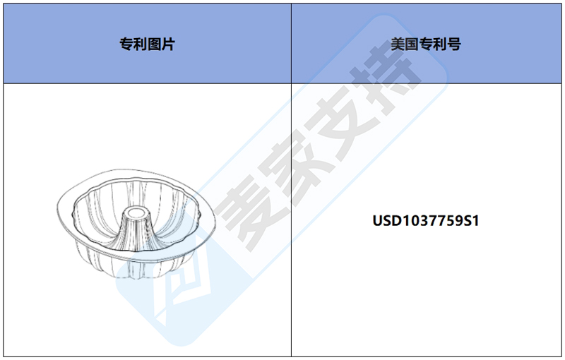 跨境侵權預警——凹槽蛋糕盤，美國外觀專利新下證！