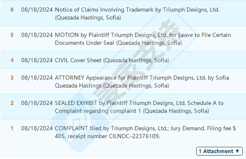 4-cv-07279，Triumph凱旋摩托換律所凱旋回歸，這些商標賣家需留意"